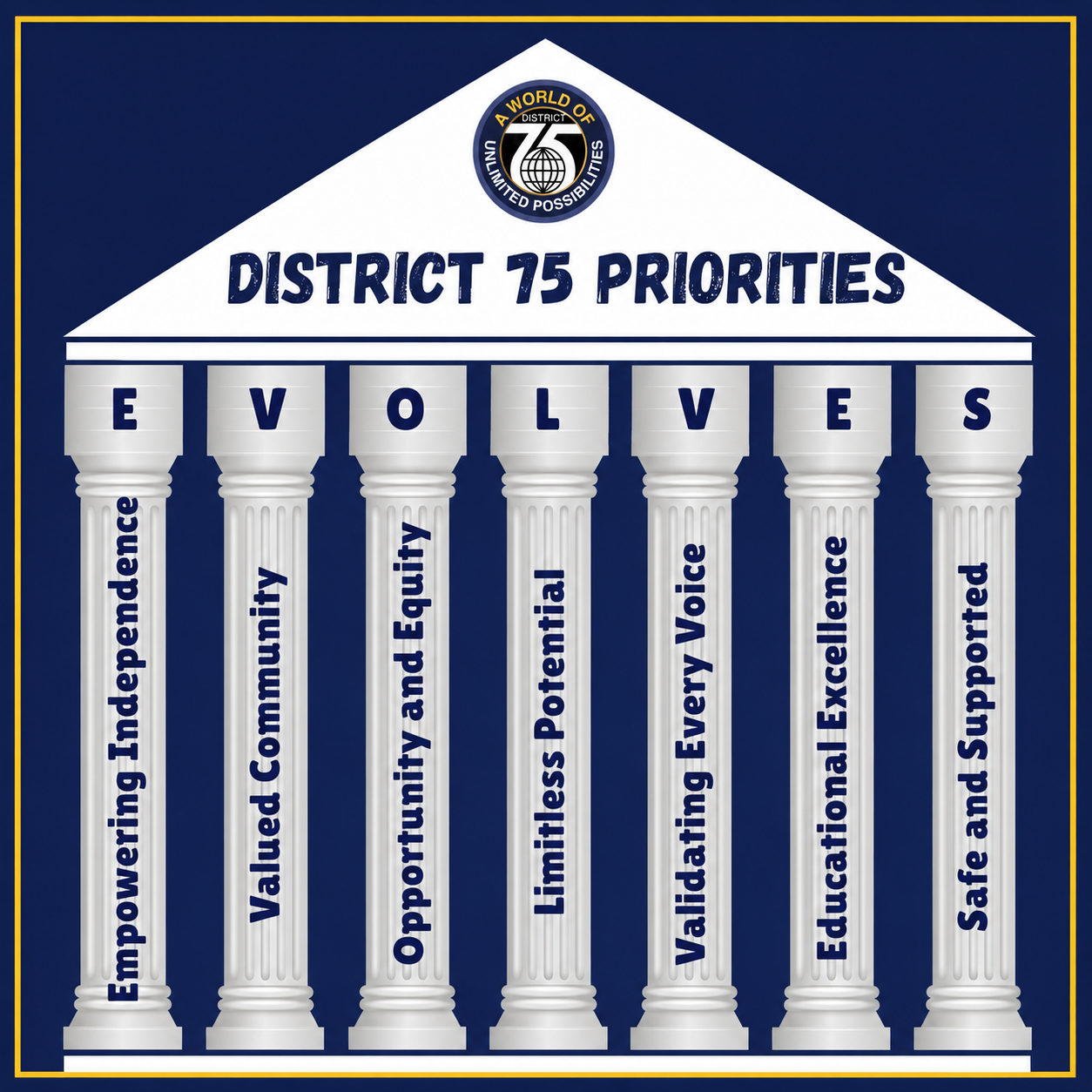D75 Priorities